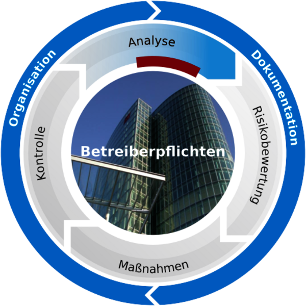 Diagramm der Dienstleistungen Betreiber